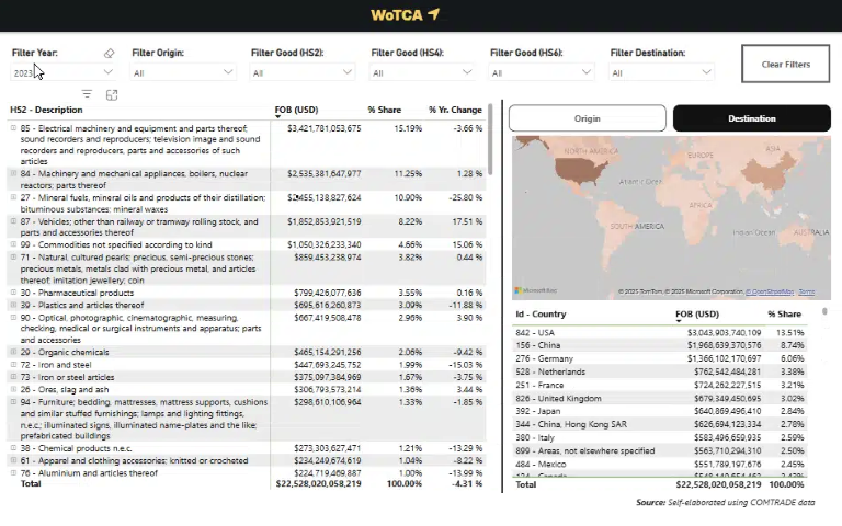 World Trade Comparative Advantage Lab (WoTCA)